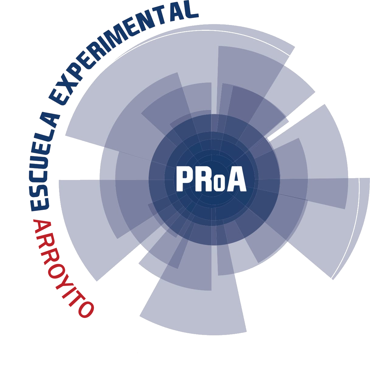 Logo PRoA